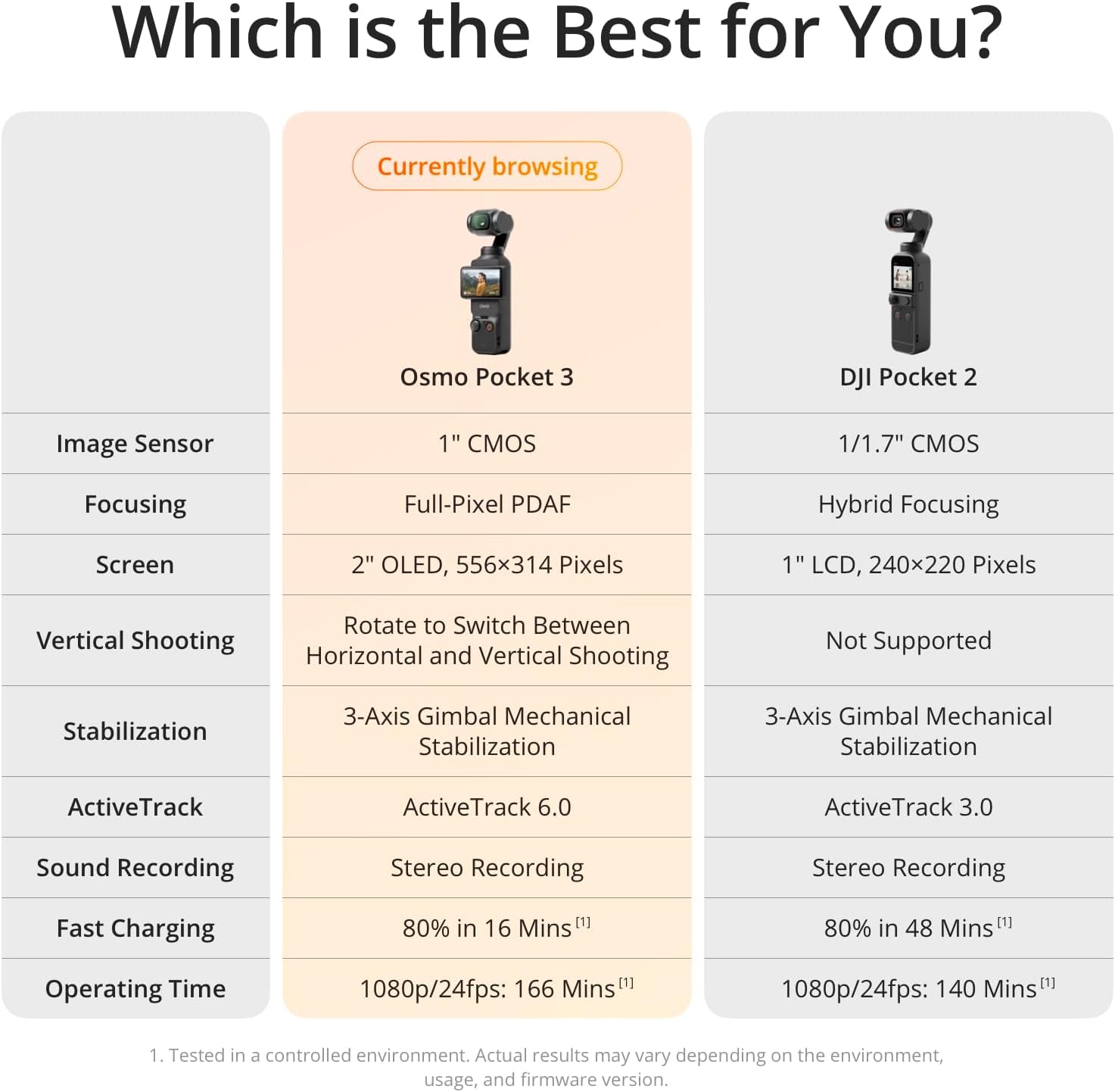 Osmo Pocket 3, Vlogging Camera